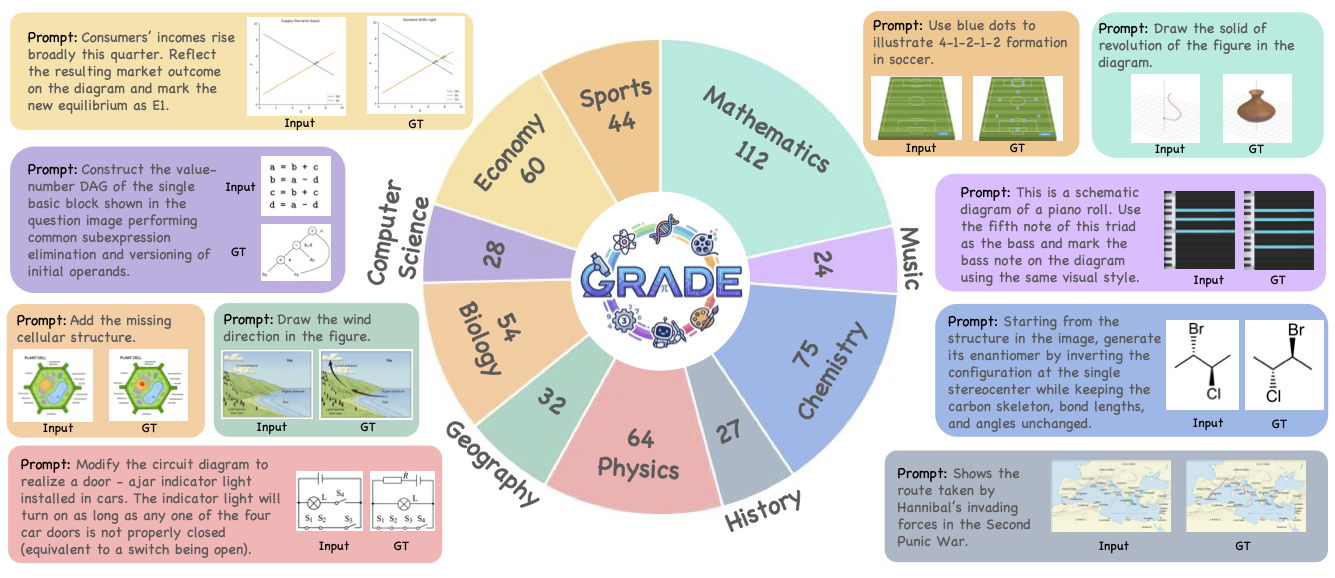 GRADE Distribution